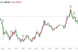 日元掀起全球风暴，还能升值多少？美日利差走向是关键图片