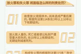 北京一男子野外烧纸引发山火被刑拘 关于森林防火这些要知道→图片