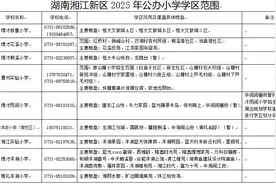 速看！2025年长沙各区小学学区划分范围公布，看看孩子去哪上学图片