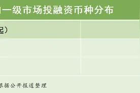 21私募投融资周报（10.28-11.3）：益佳通电池获得4亿元B轮融资，恒敬合创完成2.5亿元A+轮融资图片