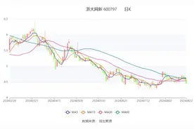 浙大网新：2024年上半年亏损3211.27万元图片