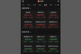 美联储重磅！鲍威尔发声图片