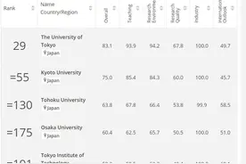 留学生学费要涨价，日本欲加快大学教育国际化图片