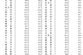 全国70城1月房价出炉！山东这个市新房价格继续上涨图片