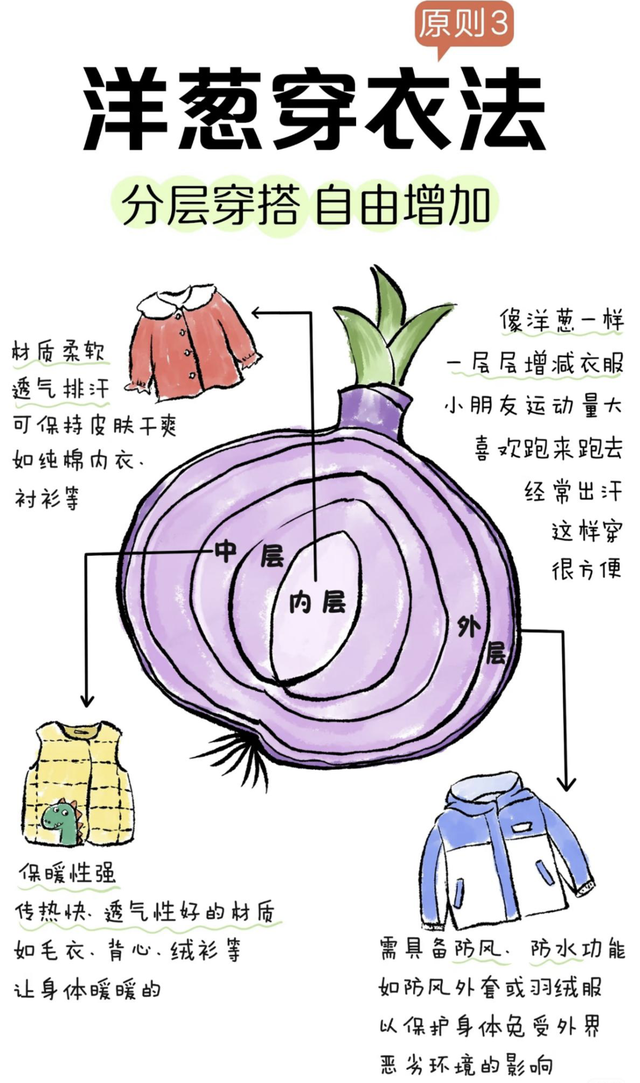 我国已进入拉尼娜状态！什么是拉尼娜？能带来什么影响？一文读懂