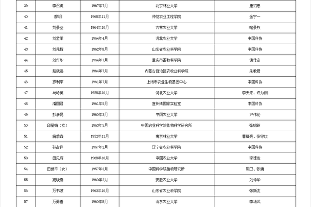 关于公布中国工程院2025年院士增选有效候选人名单的公告