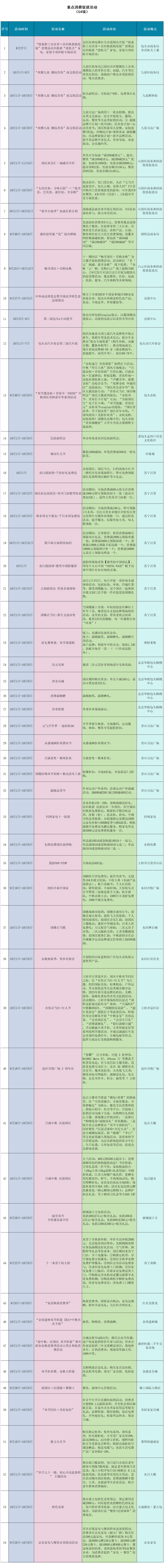 包头假期图鉴！你是哪一种？