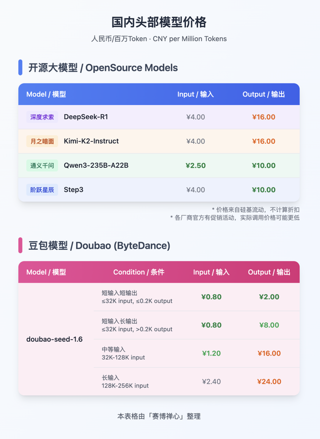 GPT-5：所有信息，都在这了