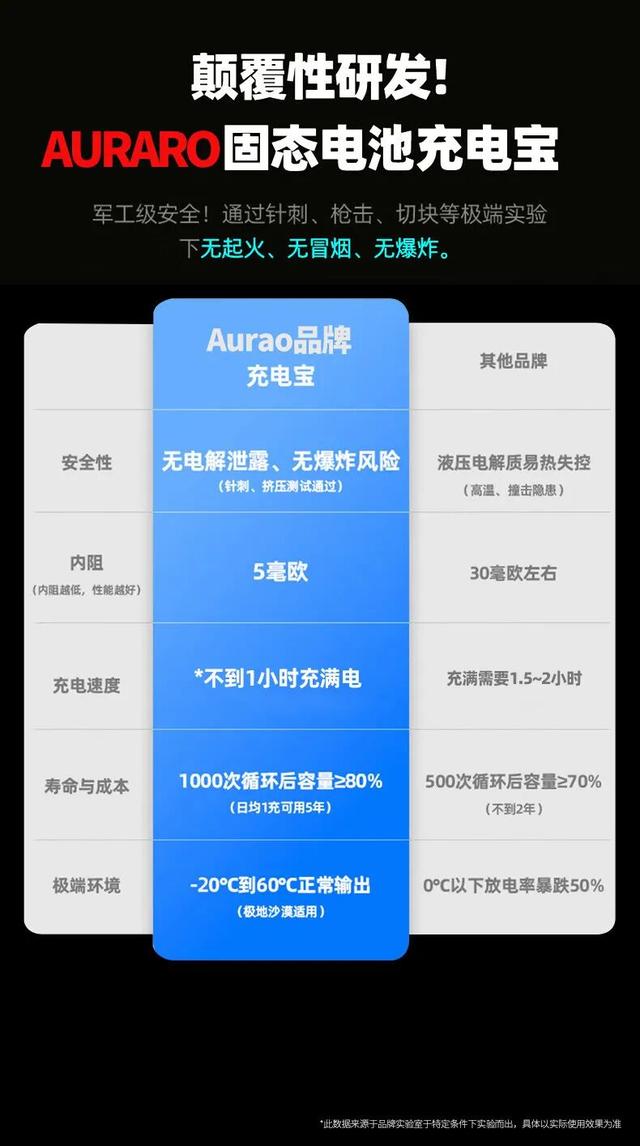 对不起，我把你未来的充电宝提前发明了……