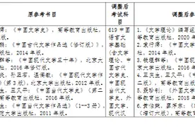 中南民族大学一学院2025年研考专业目录有调整图片