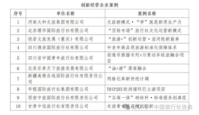 第八届中国旅行社协会旅行服务案例发布(图)