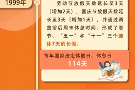 59天→117天！一图了解休假制度变化图片