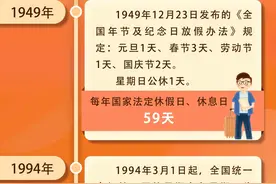 59天→117天！一图了解休假制度变化图片