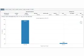 华尔街大佬高呼：FED本周“三连降”无意外，但宽松周期就此暂停！图片