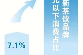 新茶饮江湖波澜起 10元赛道激战正酣图片