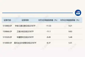 都是日经225ETF，为何净值波动差异明显？分析来了图片
