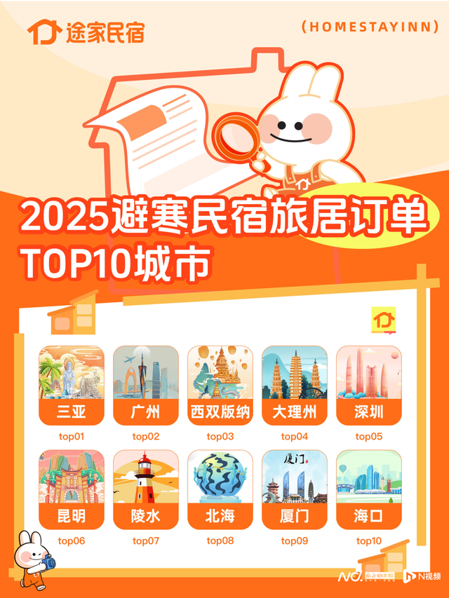 “候鸟”迁徙游：南北双向迁徙！以旅居解锁文旅新体验