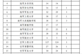 2025年军队院校招生相关事宜及特别提醒图片