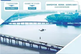 广东低空经济振翅高飞图片