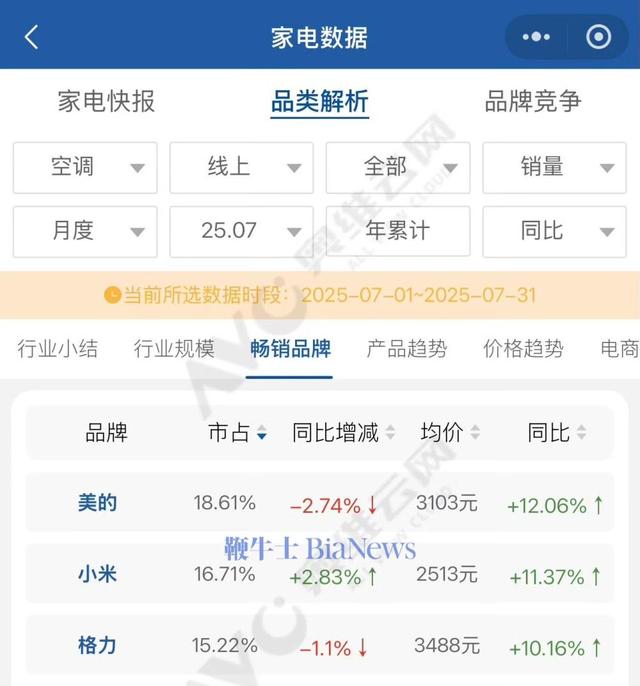 就五年！卢伟冰放话：小米空调业务要做到中国市场前2