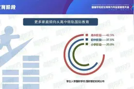 聚焦国际课程家庭现状 洞悉国际教育发展趋势——新东方《中国国际学校学生发展报告》发布图片