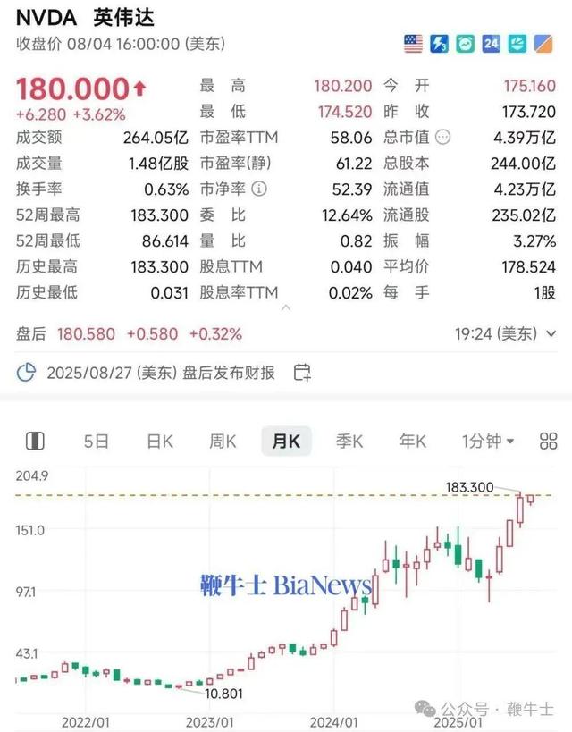 淘宝将上线大会员体系；英伟达市值再创新高；东风柳汽称联系理想删视频被拒｜晚集