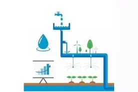 节水小知识丨珍惜水，保护水，节约用水！图片