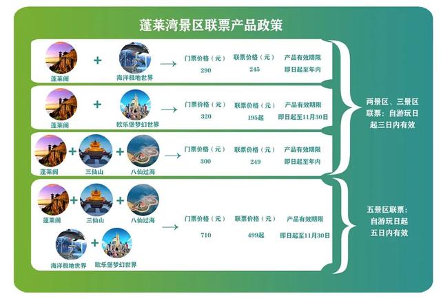 真“惠”玩！蓬莱秋冬旅游攻势展开，解锁“神仙生活”新体验