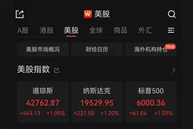 非农数据提振市场，美国三大股指均涨逾1%，标普500突破6000点图片