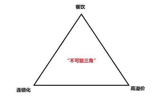 日本餐饮的“平成食代”，正是中国“西贝们”的镜与鉴