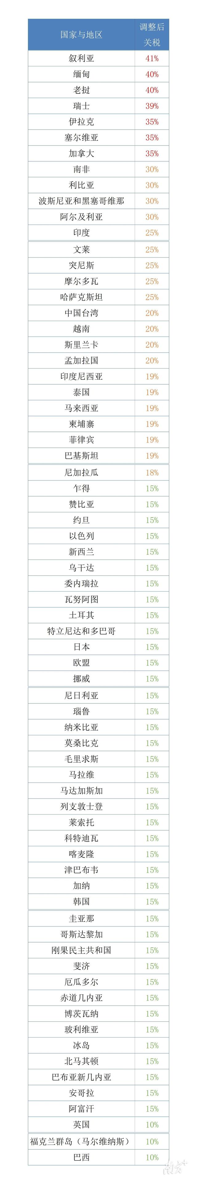 “关税”大限已至 特朗普政府赢了吗