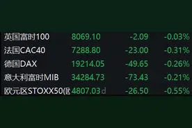 滚动更新丨纳斯达克100指数跌幅扩大至2%，大型科技股集体下跌图片