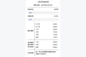 定了！多家大行宣布：今起，下调存款利率！图片