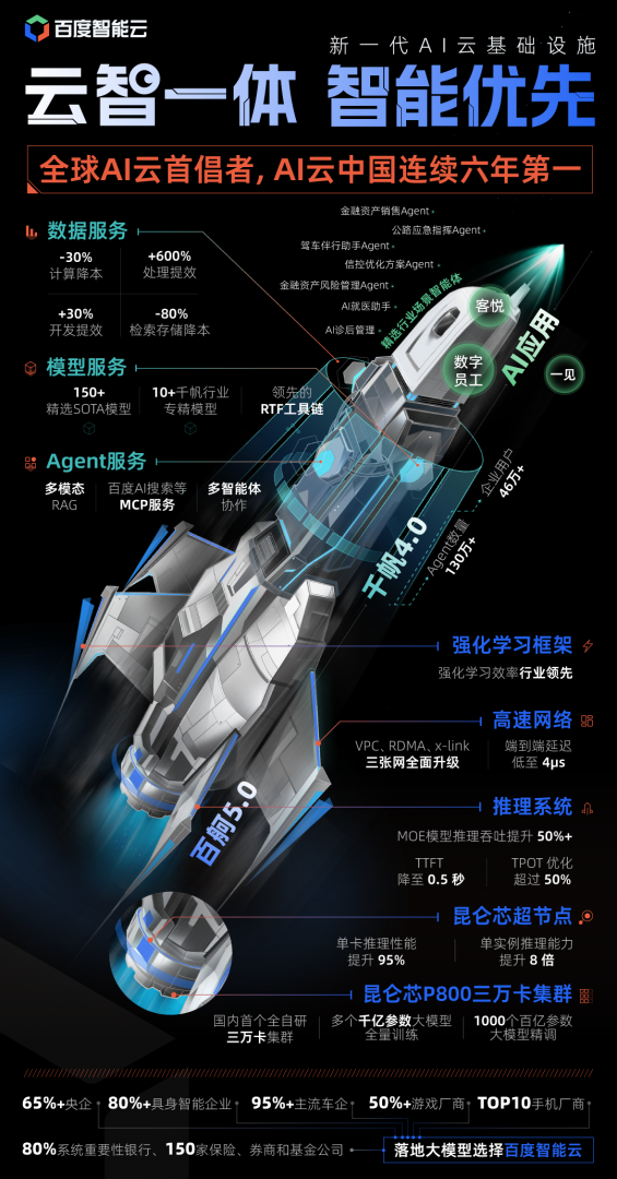 2025百度云智大会首日：百舸5.0、千帆4.0、AI吴彦祖等劲爆来袭