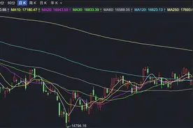 港股涨疯了 恒指收盘大涨超2%图片