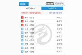 最高超42℃！河北、河南包揽全国高温榜前十！多地地表温度超过60℃，北方高温还要持续多久？图片