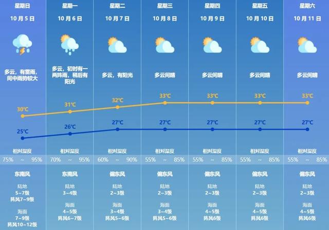 17时珠海台风预警解除！滨海景区有序开放！