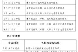 福建高招录取结果查询方式与查询时间公布！图片