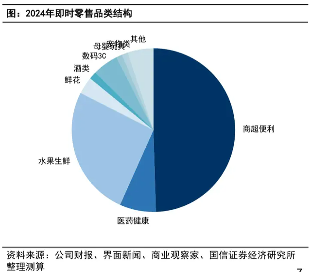 外卖大战背后的真正战场