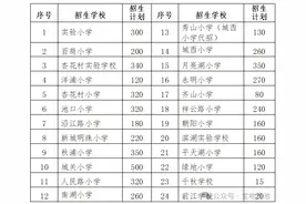 新增一所小学招生！池州主城区中小学新生招生方案公布图片