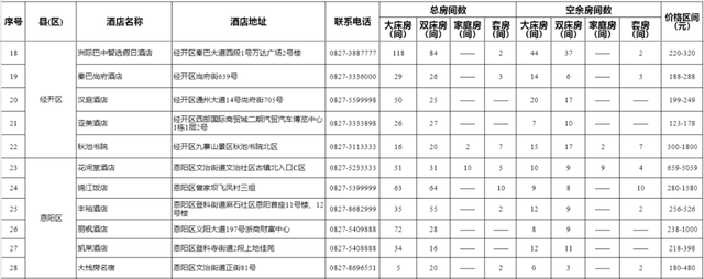 巴中市酒店资讯表（2025年8月7日）