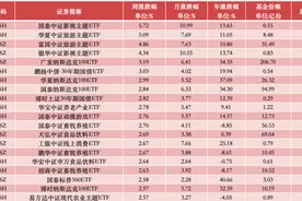 ETF投资周报 | 大盘波动加剧，消费类ETF走强图片