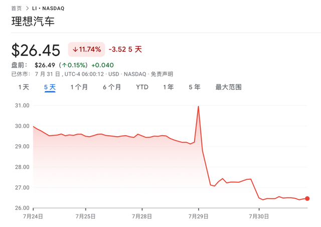 理想i8硬刚重卡能撞出增长空间吗