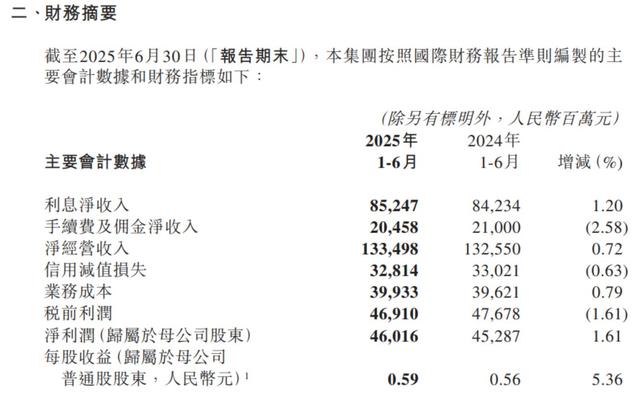 中国工商银行、农业银行、建设银行、中国银行、邮储银行、交通银行，发布重要公告！