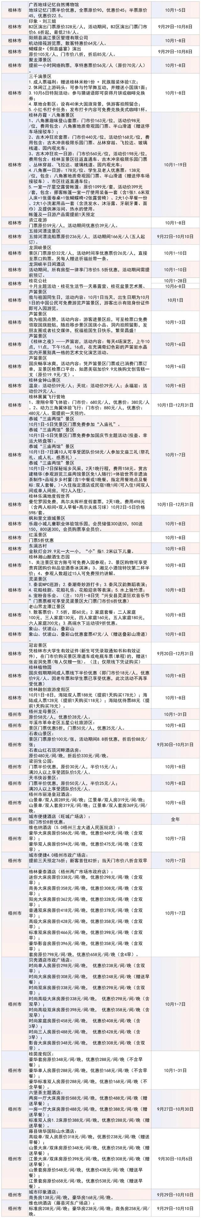 200+优惠全知道！2025年广西“国庆中秋”期间文旅优惠活动汇总→