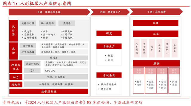 从Figure的10亿美金押注，看人形机器人的“iPhone时刻”与中国供应链的“卖铲”机遇