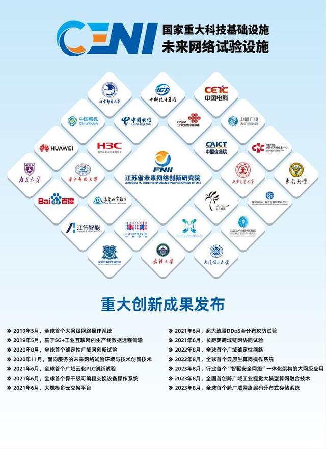 CENI落地江苏10年！“国之重器”将如何改变我们的生活？
