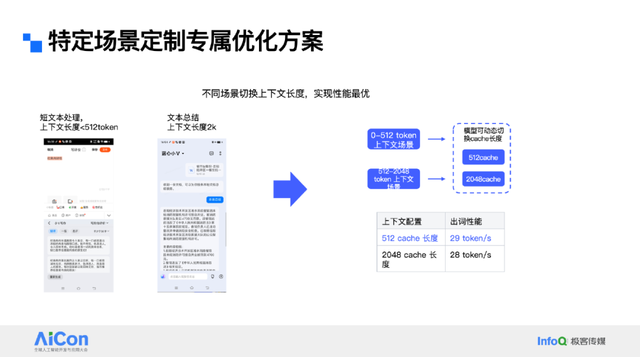让大模型“跑”在手机里：vivo蓝心端侧部署创新揭秘，性能功耗双优！