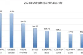 全球药企TOP10重新洗牌！图片