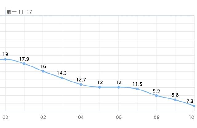 武汉的风有多大？我是被“推”来上班的！
